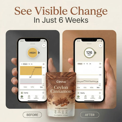 Cinna Ceylon Cinnamon - Naturally Reduces Insulin Resistance To Help T2D’s Lower A1C (Copy)