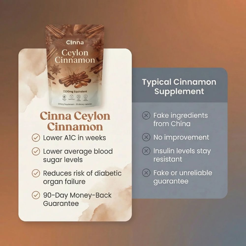 Cinna Ceylon Cinnamon - Naturally Reduces Insulin Resistance To Help T2D’s Lower A1C (Copy)