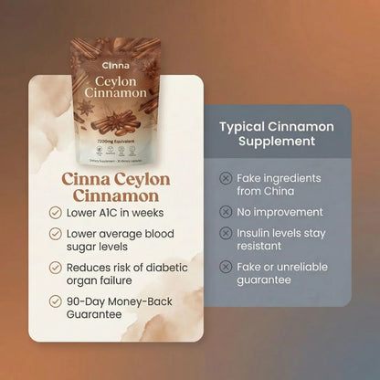 Cinna Ceylon Cinnamon - Naturally Reduces Insulin Resistance To Help T2D’s Lower A1C (Copy)